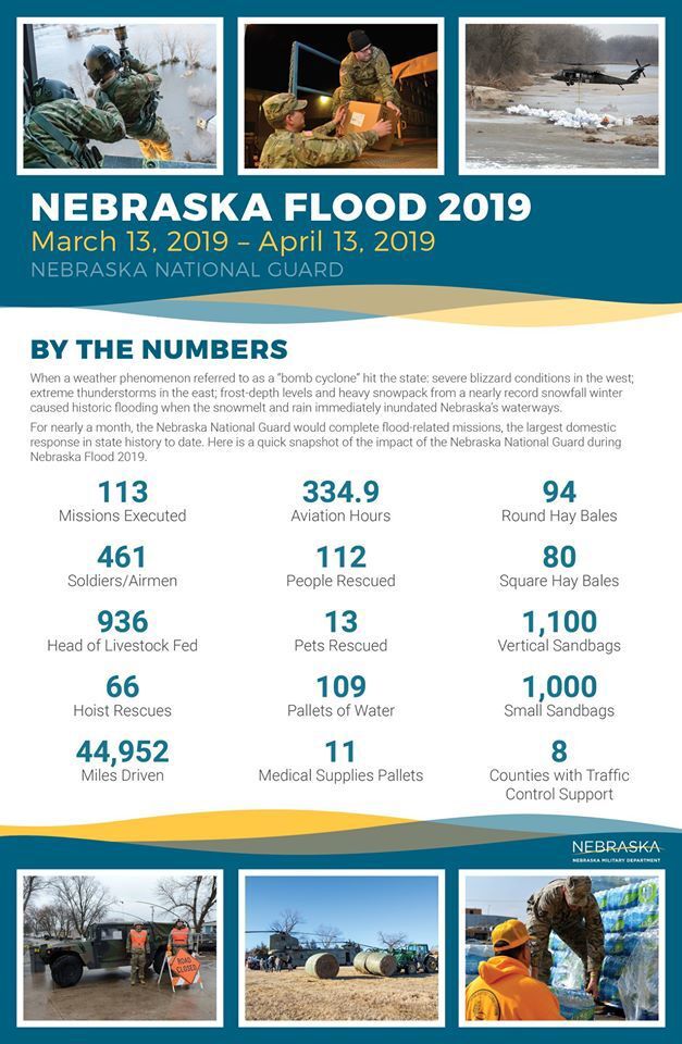 By the numbers